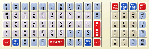 Commodore PET online emulator keyboard